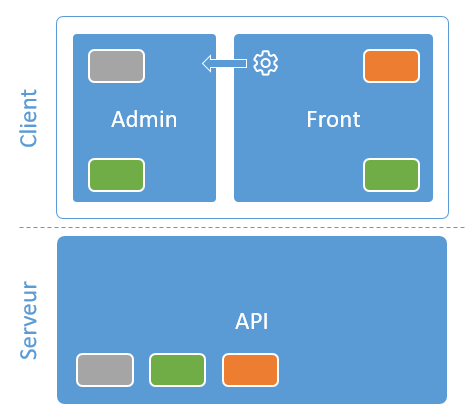 architecture applicative Isotope